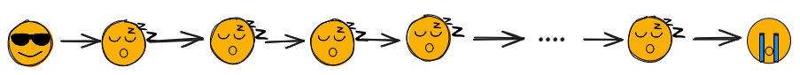 a series of emoji, the first one a cool face, then sleeping faces, then a sobbing face.