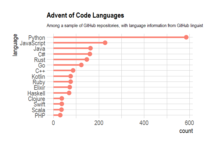 popularity of languages